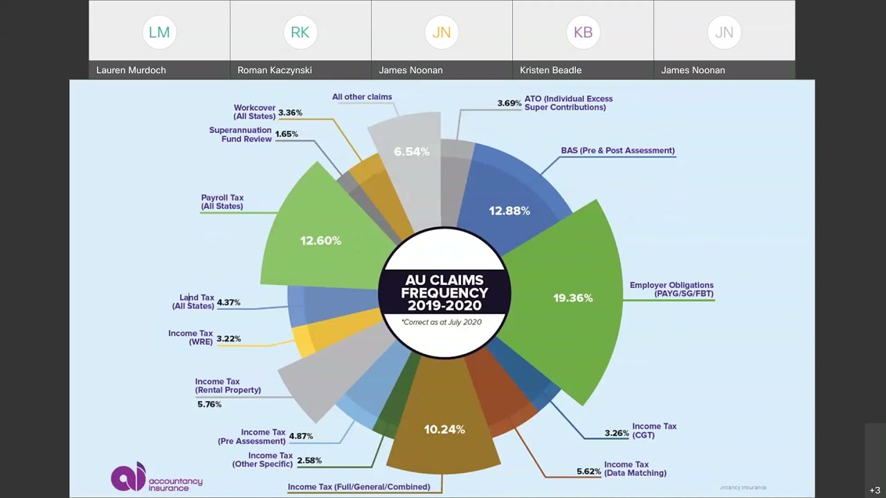 Webinar: Tax audit insurance claim trends affecting accountants