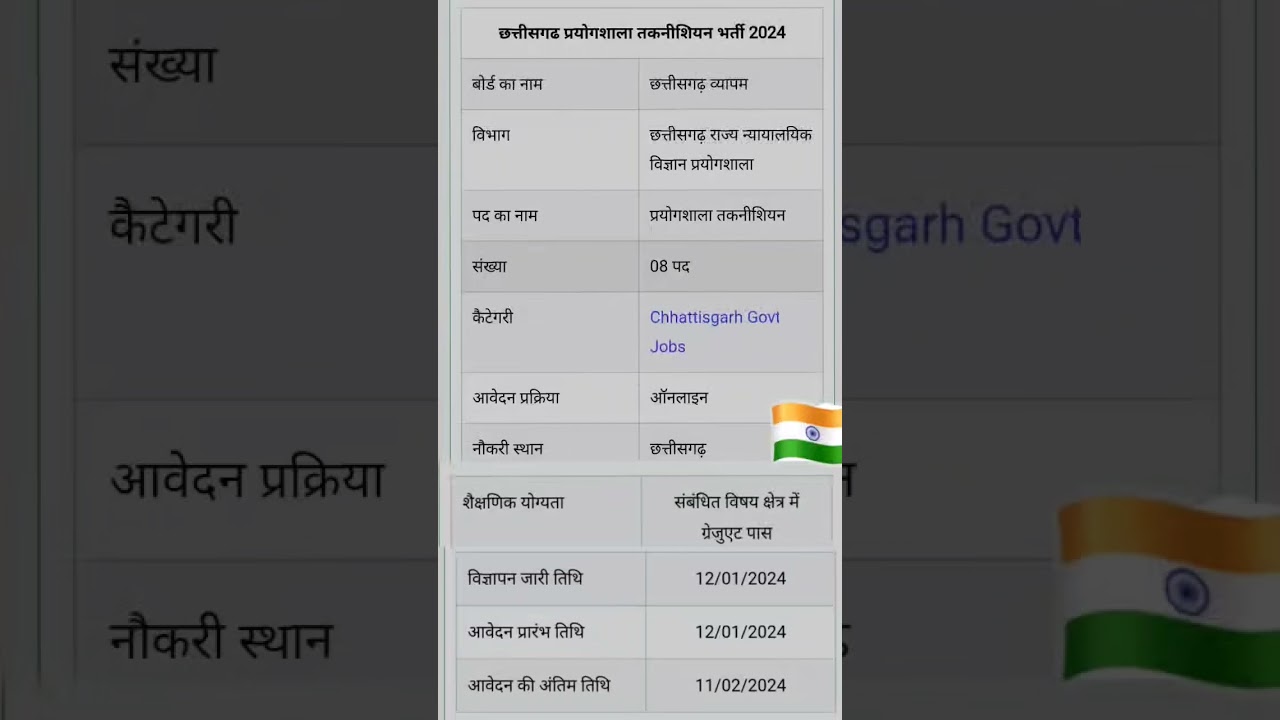 Cg #Vyapam Lab Technician Jobs 2024 #vacancy  Notification #reels #like #share #comment #viralshort