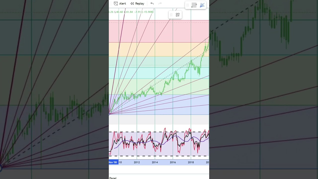 Genpack Limited Stock Trading | Financial Texture | Shorts  #0682