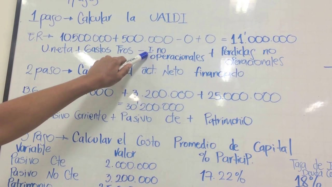CALCULO DEL EVA