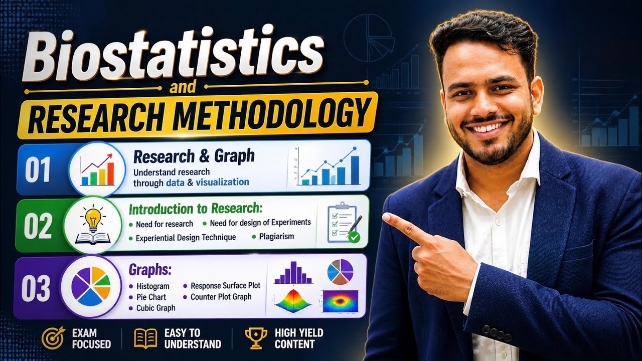 Introduction to Research | Plagiarism | Graphs | Histogram Pie chart | Cubic graph | Response plot