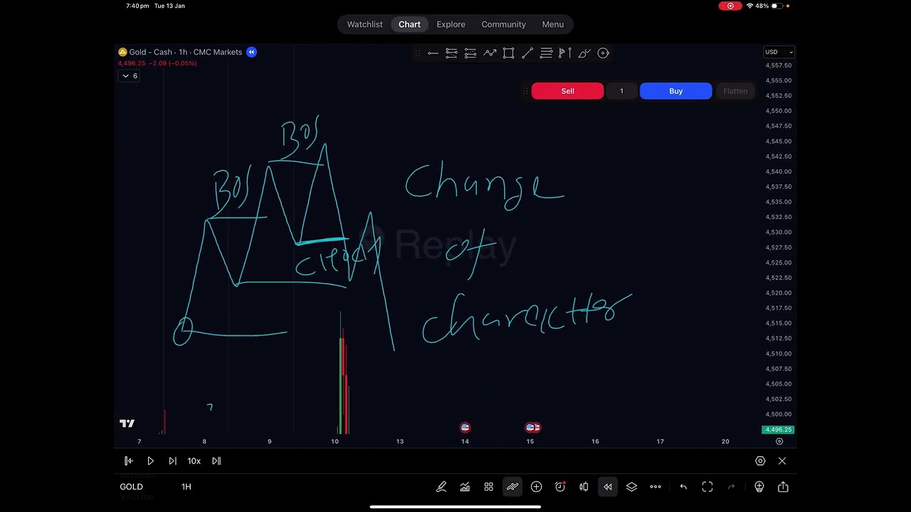 Basic trading Day-2 (English)