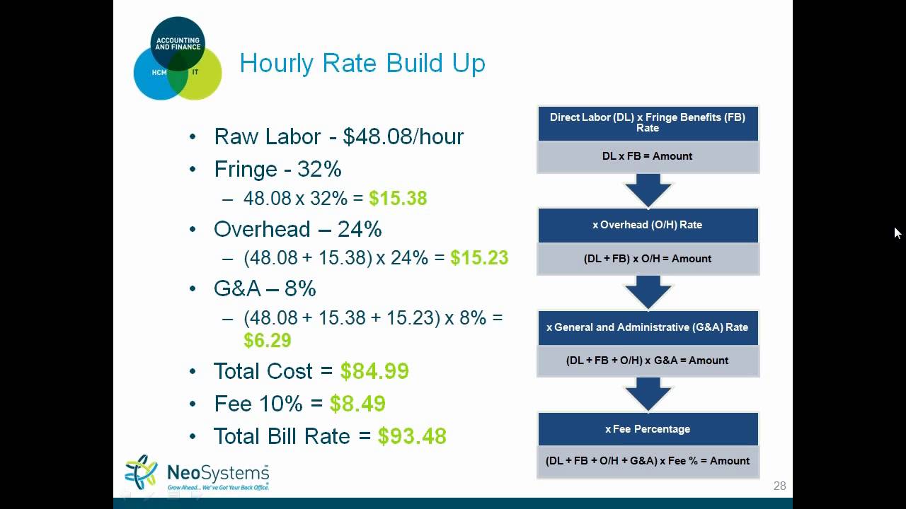 GovCon Accounting 101: Contract Types and Pricing