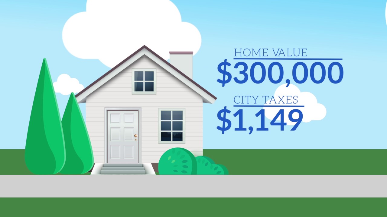 #AskPlano - Calculating Plano Property Tax