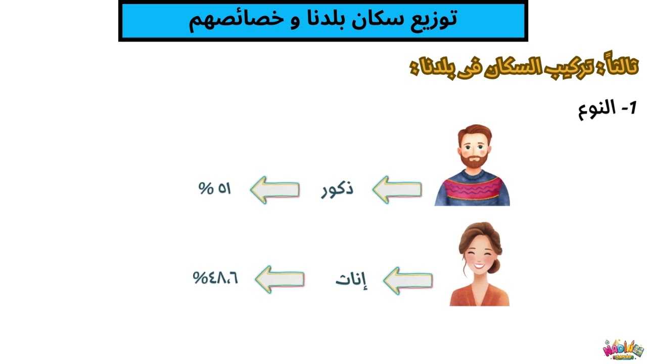 الدرس الأول : توزيع سكان بلدنا و خصائصهم / الوحدة الأولى/الترم الثانى / الصف الرابع الابتدائى