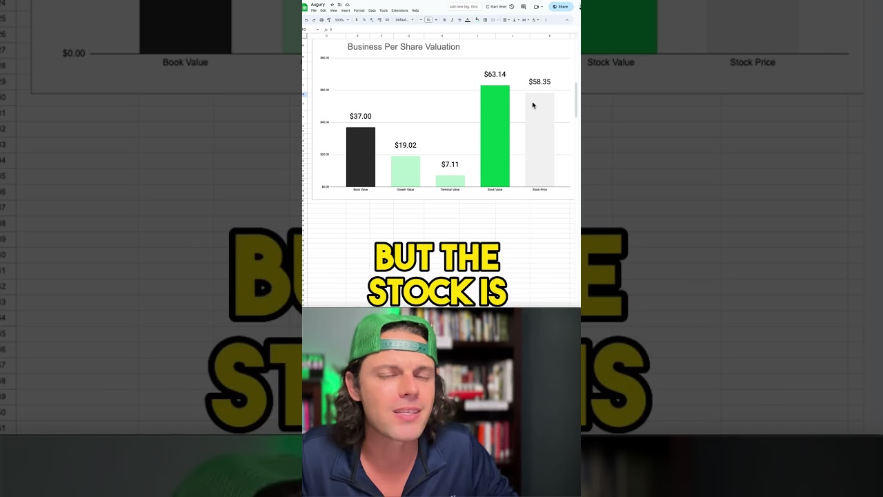 Overvalued or Undervalued: BUD Stock