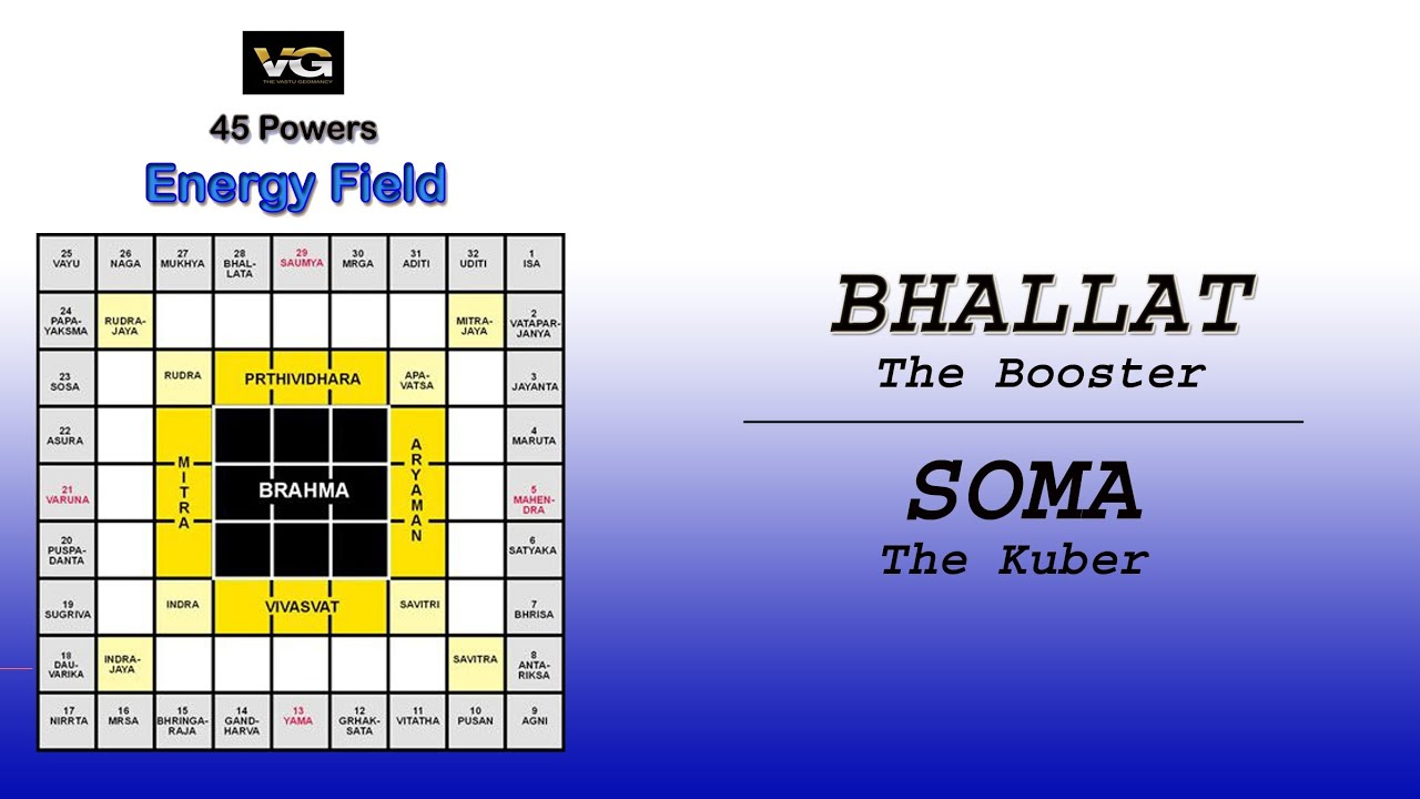 10.33. Vastu Devta Energy Field Bhallat and Soma
