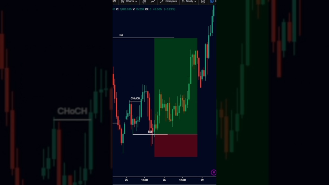 Buy or Sell? Learn with MJ FX - The SMC Trader 