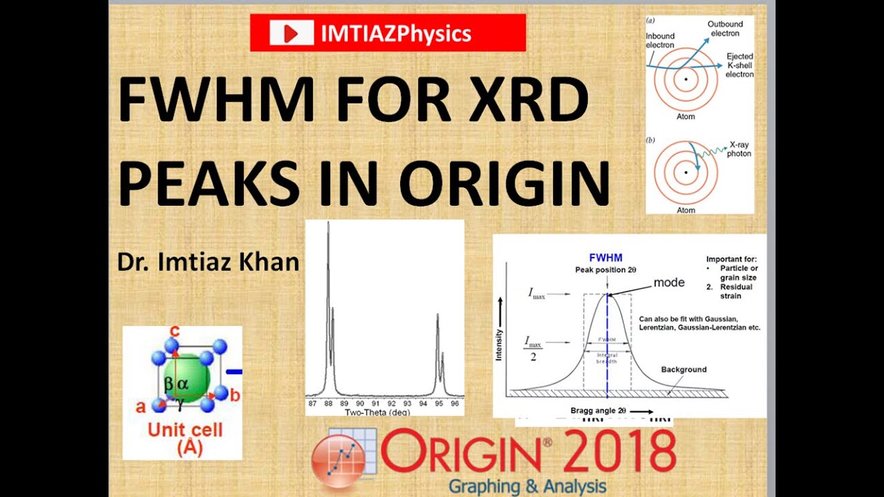 #fwhm #xrdpeaks HOW TO CALCULATE FWHM FOR XRD PEAKS IN ORIGIN? | XRD | X-ray DIffraction|
