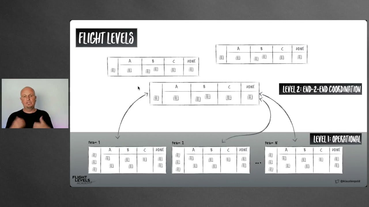 Agile World 2021 Keynote: Flight Levels – 