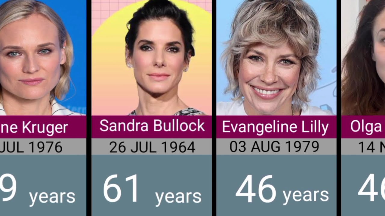 Hollywood Actresses Age and Name| Beautiful Hollywood Actresses| 3d Comparison Video 