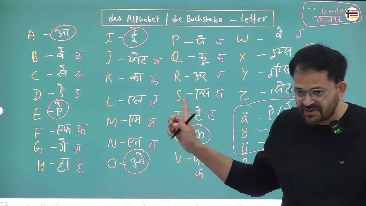 A1 German Alphabets & Pronunciation rules | Die Buchstaben & Aussprache | German Institute in Jaipur