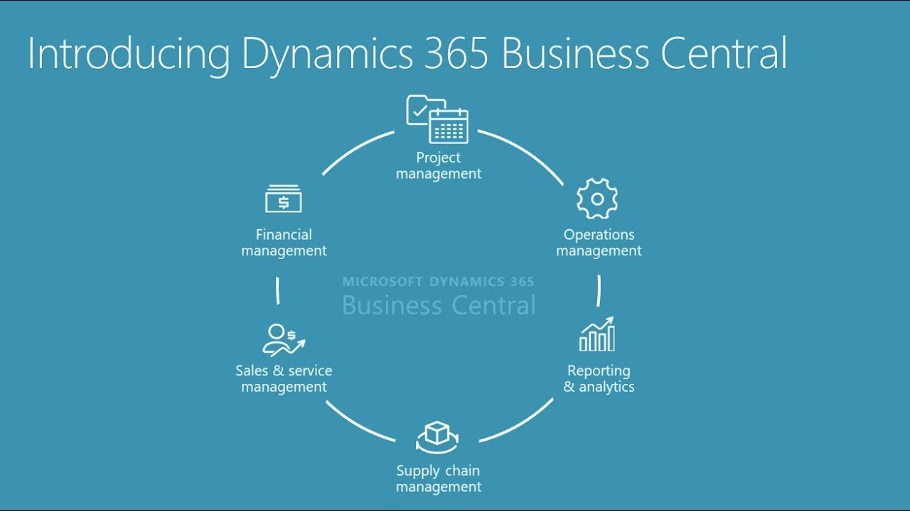Dynamics 365 Business Central Neuerungen Software Update Artikel mit Anhängen
