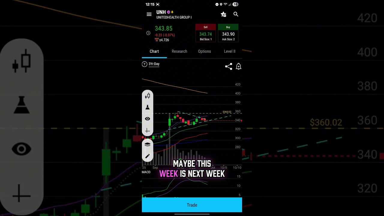 #UNH #STOCKS #investing