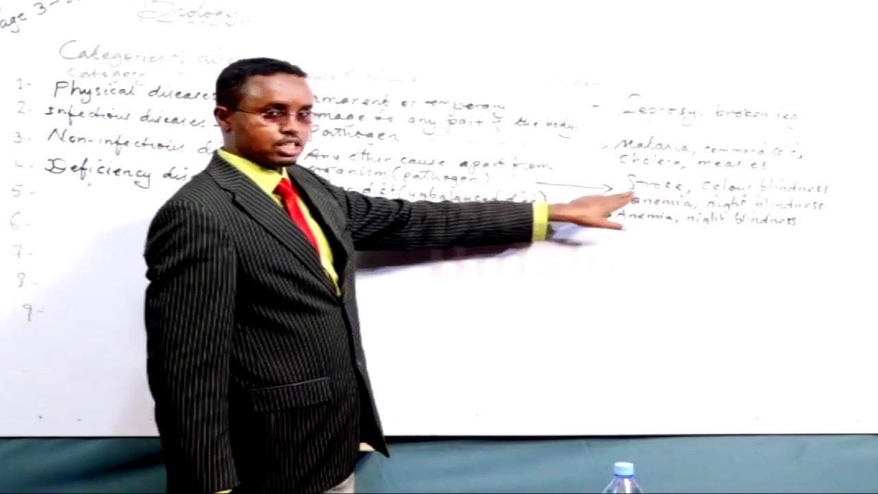Biology Chapter 1 MICROORGANISMS AND HUMAN Lesson 1 Diseases (Aqoon Jire)