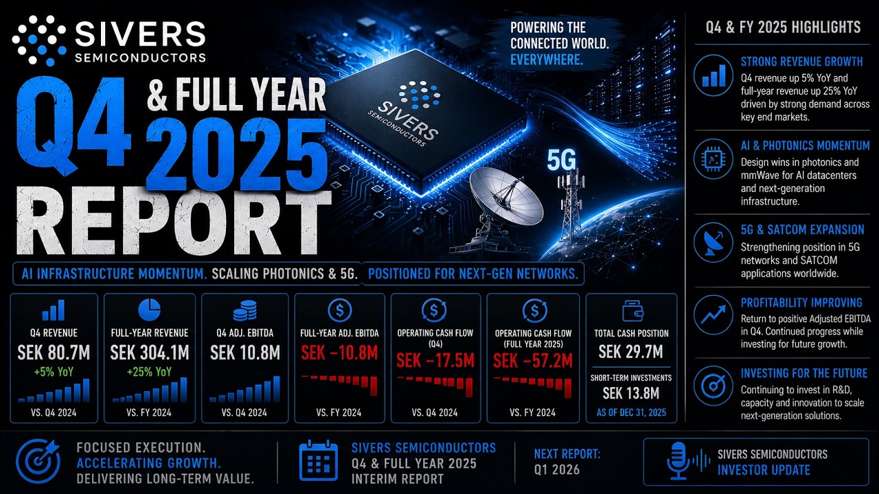 Sivers Semiconductors Q4 & Full Year 2025 Report Ai Podcast