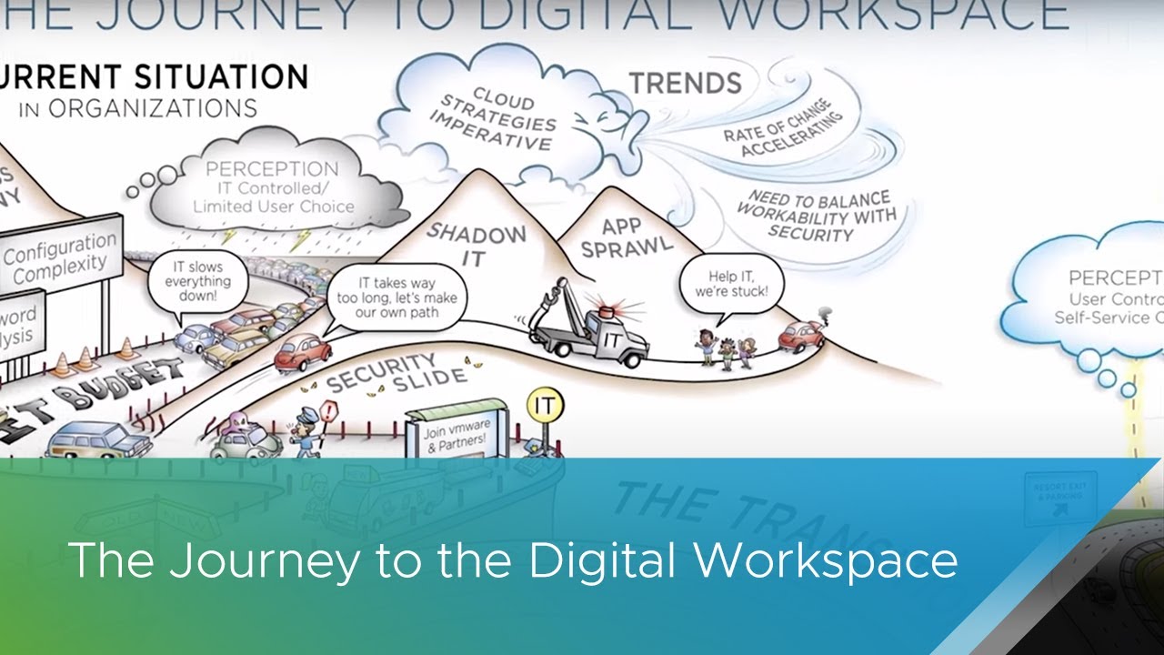 The Journey to the Digital Workspace