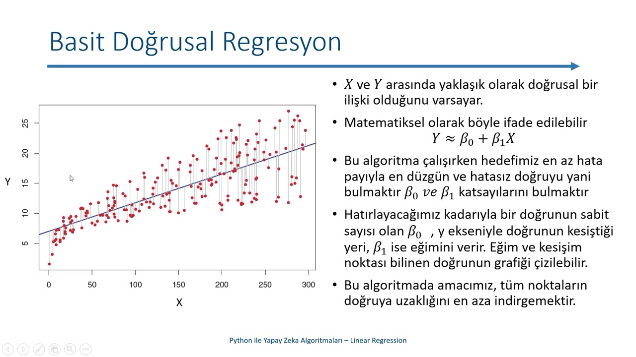 Basit ve Çoklu Doğrusal Regresyon (Linear Regression) Teorik