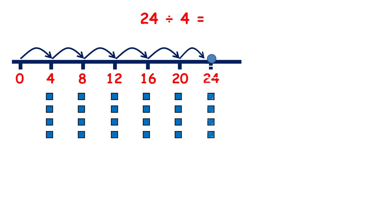 Practice dividing by 3 or 4