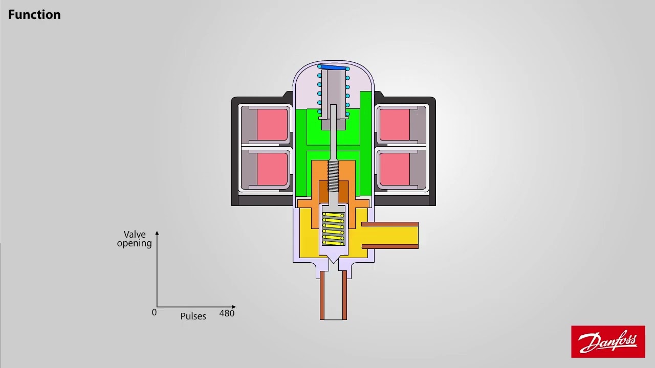 Electronic expansion valve and superheat  explained