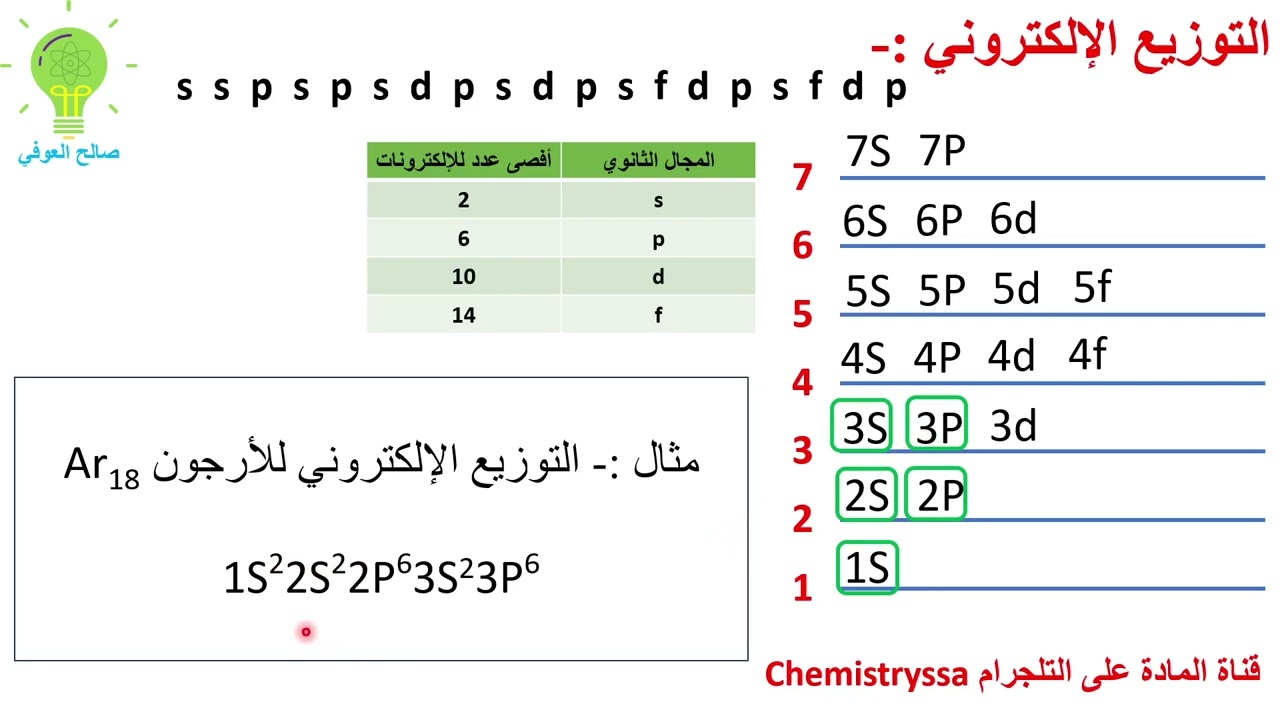 التوزيع الإلكتروني كيمياء أول ثانوي