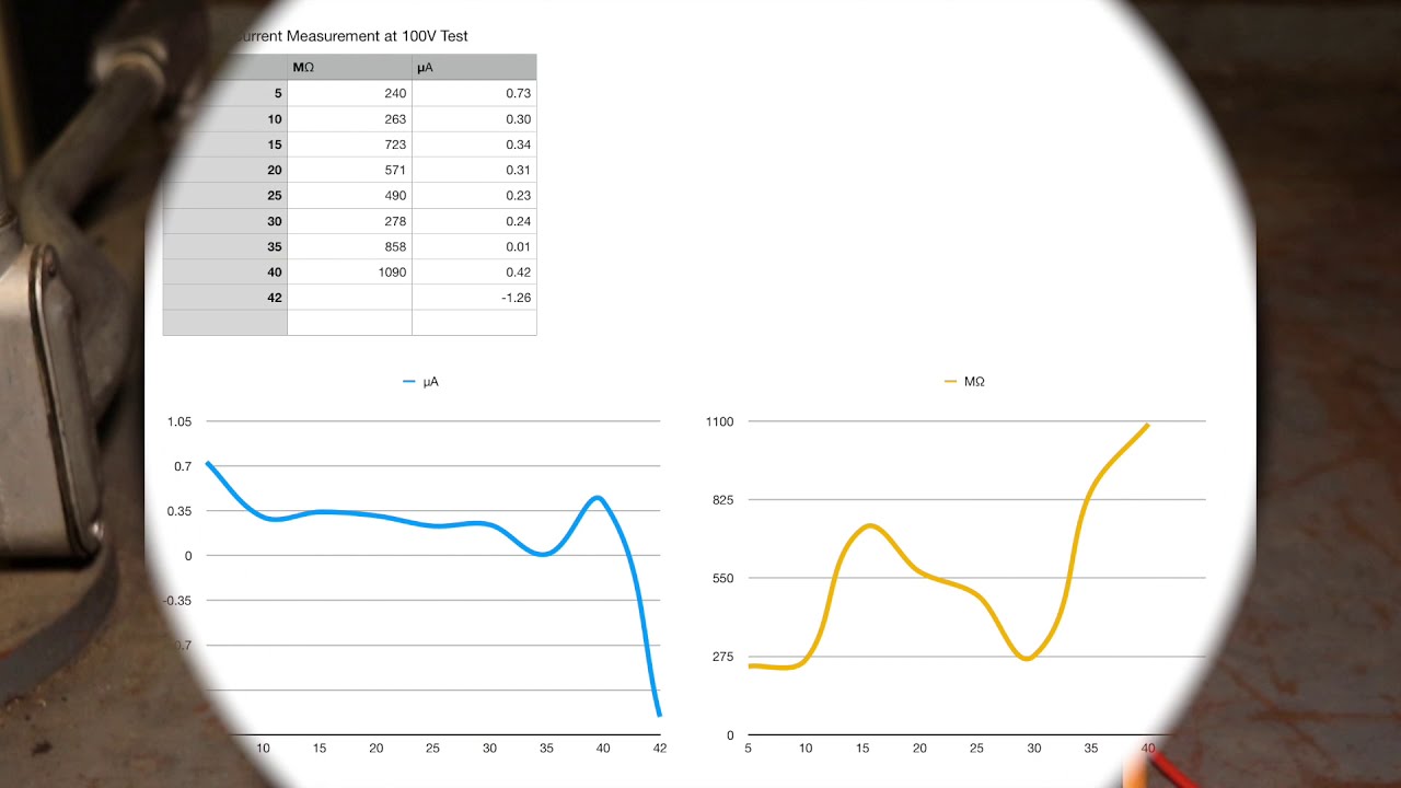 Keysight U1461A Rotor IR Tests with Current Measurement