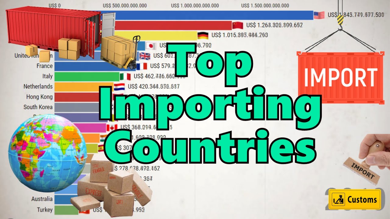 Топ-20 стран по объему импорта с 1991 по 2020 год