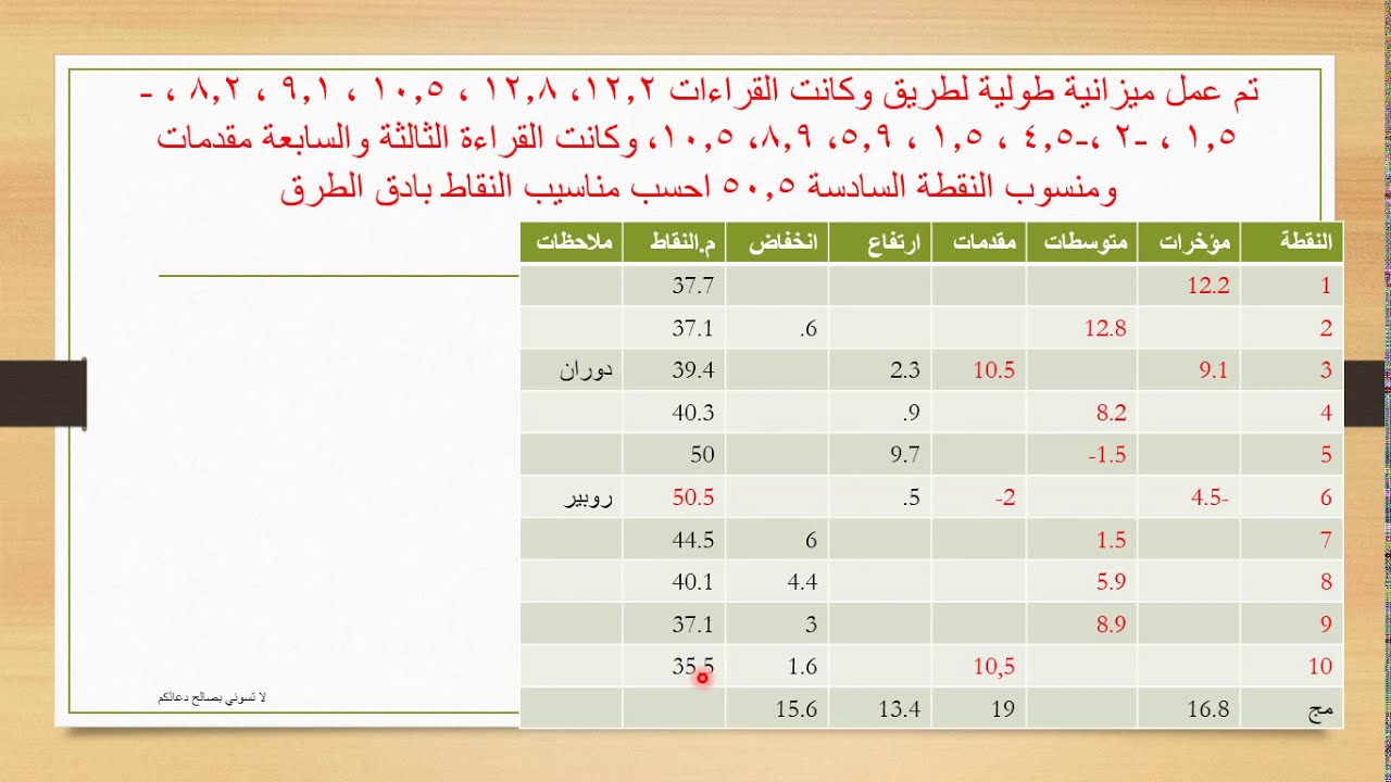 المحاضرة الثالثة مستوية _ الميزانيات