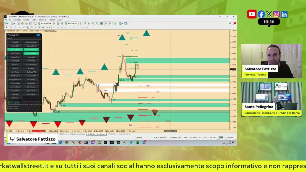 🚀 Wall Street LIVE | Sante Pellegrino & Salvatore Fattizzo