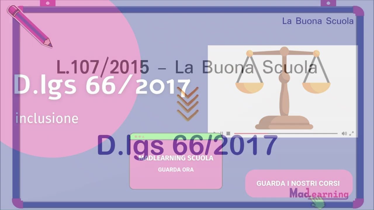 D.lgs 66 2017