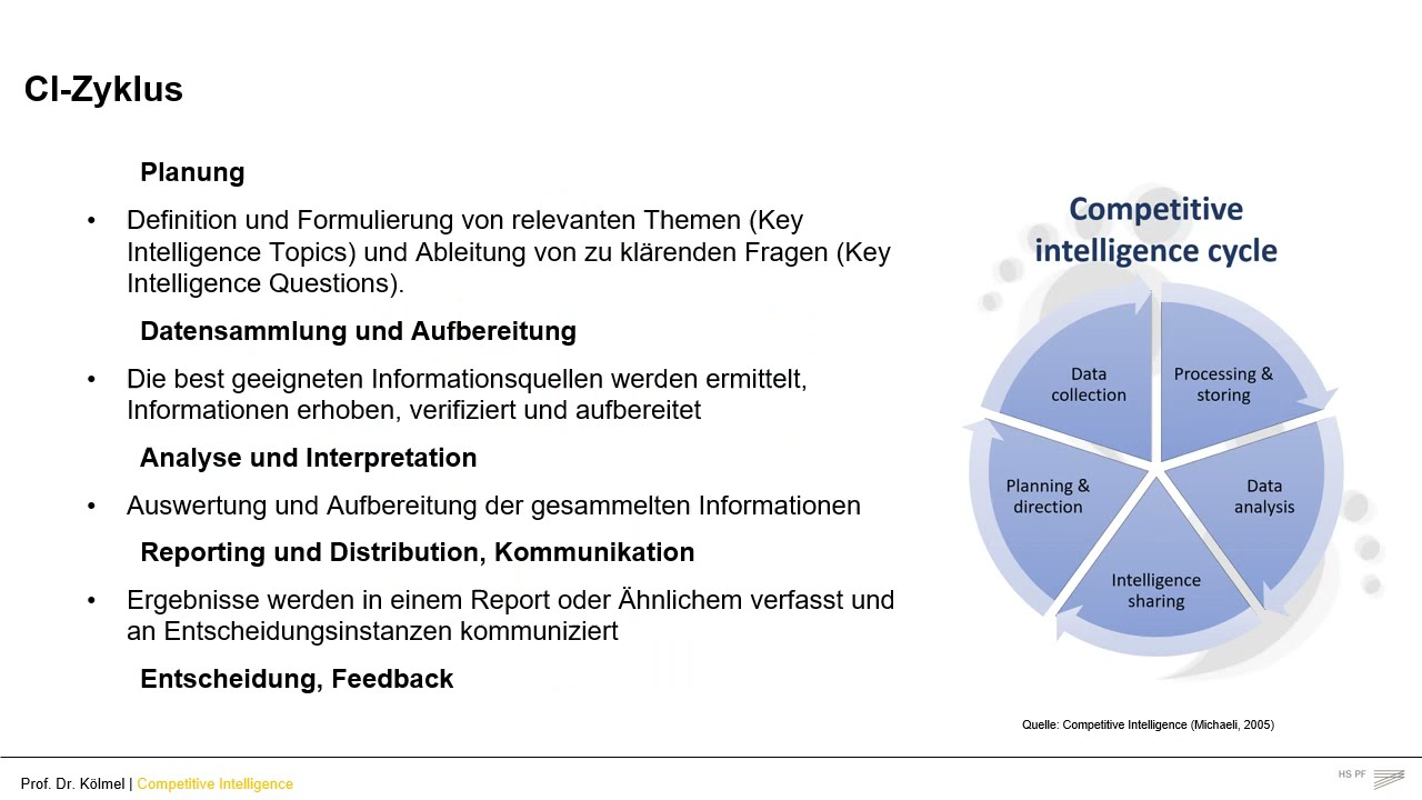 Competitive Intelligence als Basis der Zukunftsorientierung #digitalinBW