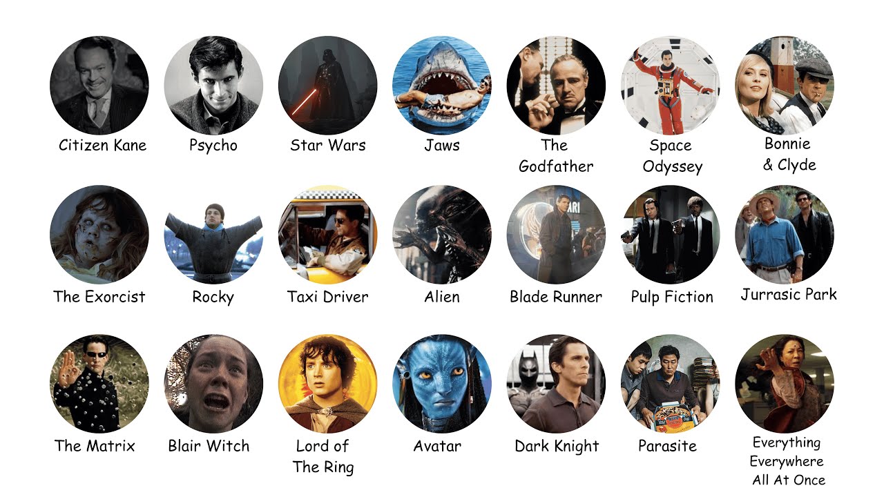 Every Film That Changed Cinema Forever Explained in 9 Minutes.