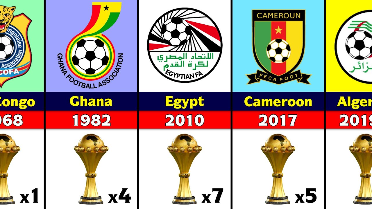 All Africa Cup of Nations Winners.