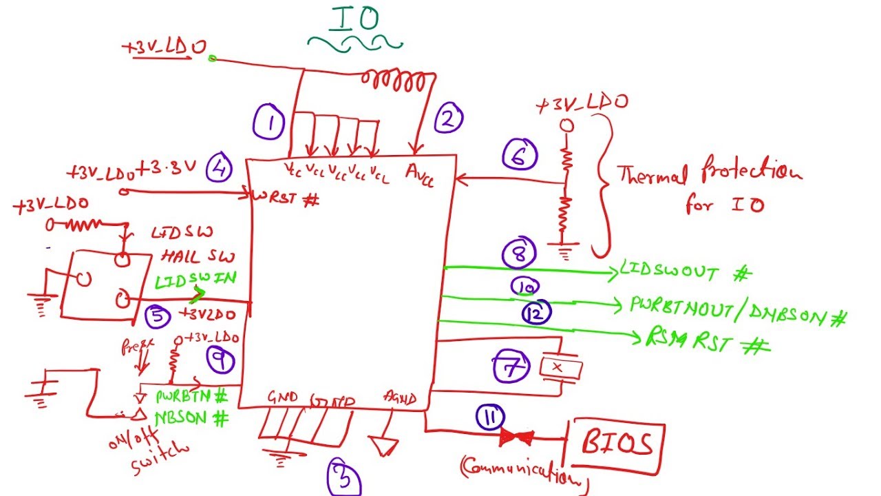 Basic Requirements of EC/IO/KBC to power On