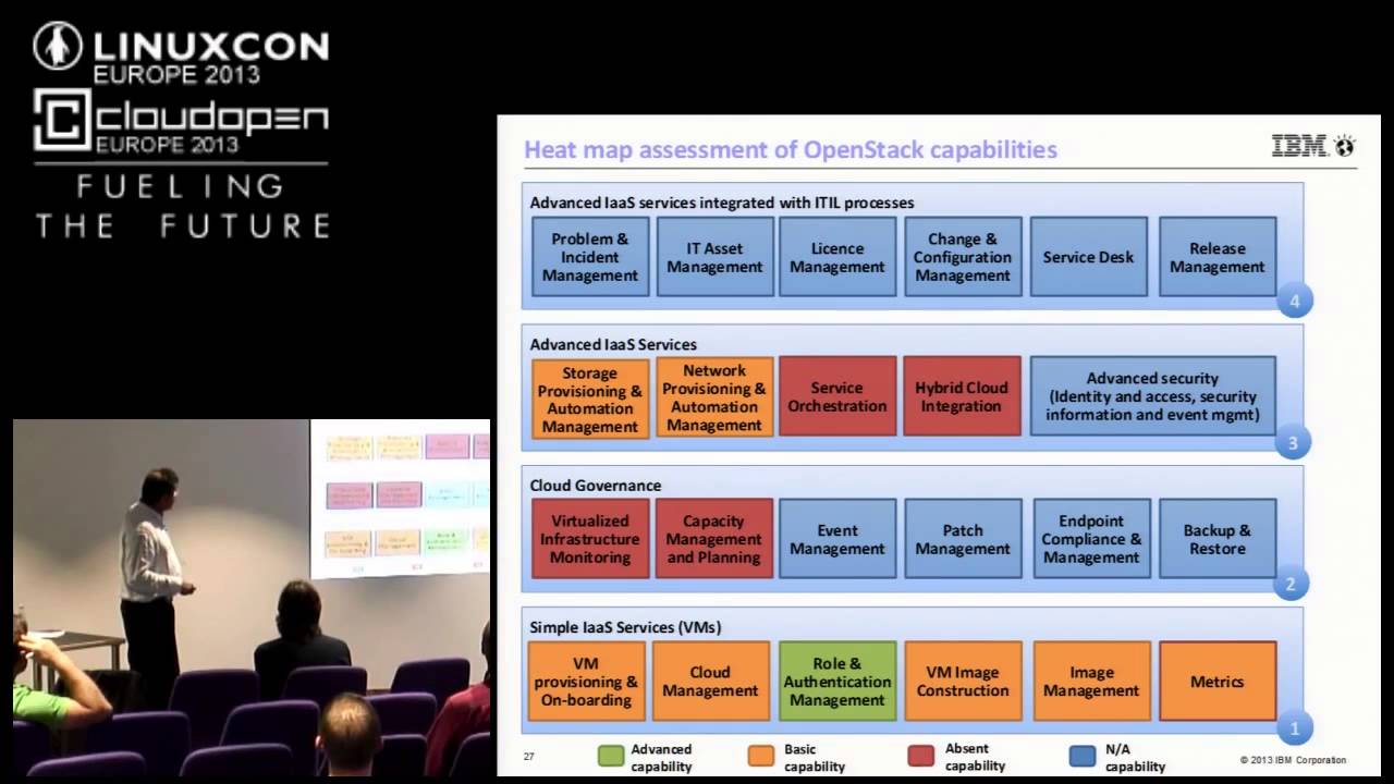 Cloud Computing with KVM - Tony Gargya, IBM