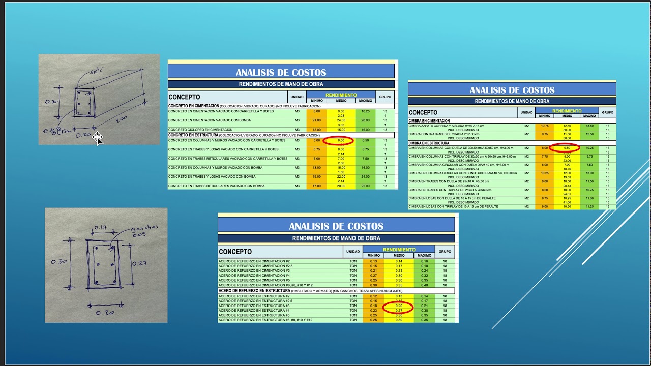 CLASE 5.4-ANALISIS DE PRECIOS UNITARIOS TRABE