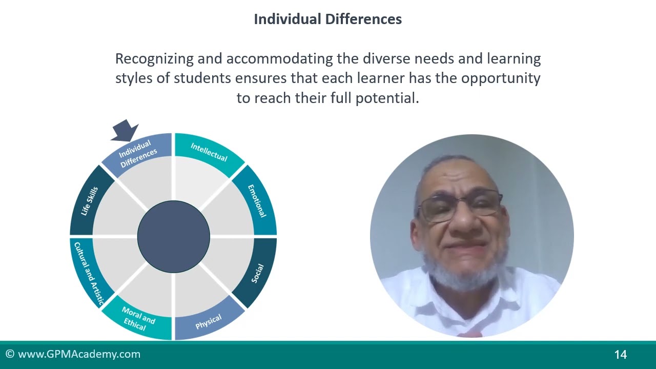 Dr. 3M | Building Logic Model for Holistic Learner Development