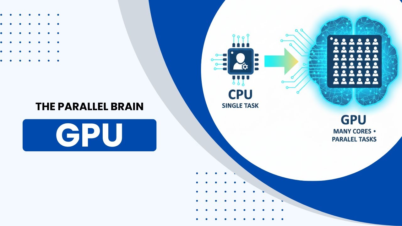GPU Explained Simply — Why Graphics Cards Power AI, Gaming & Modern Computers