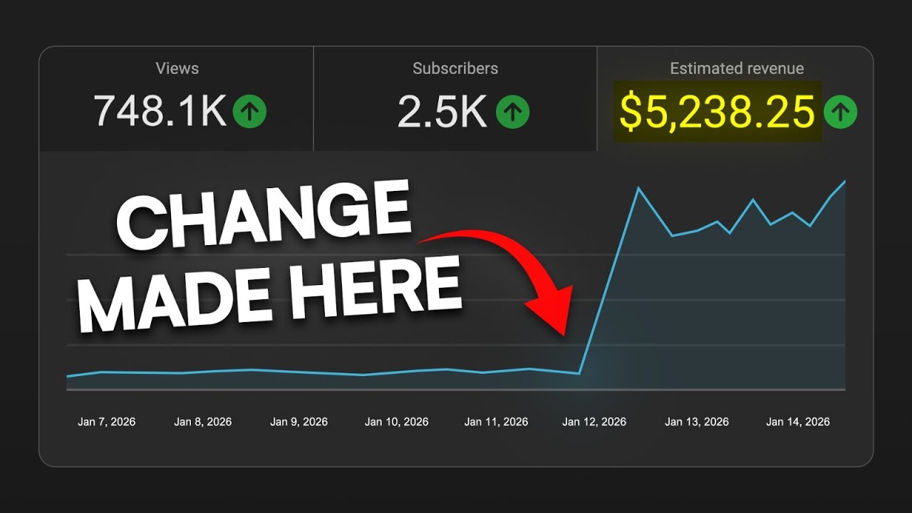 How to Go From $0 → $5,000/Month on YouTube in 2026