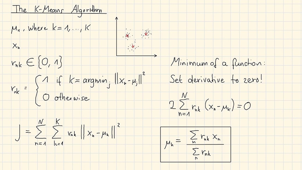 K-Means: The Math Behind The Algorithm - Easy Explanation