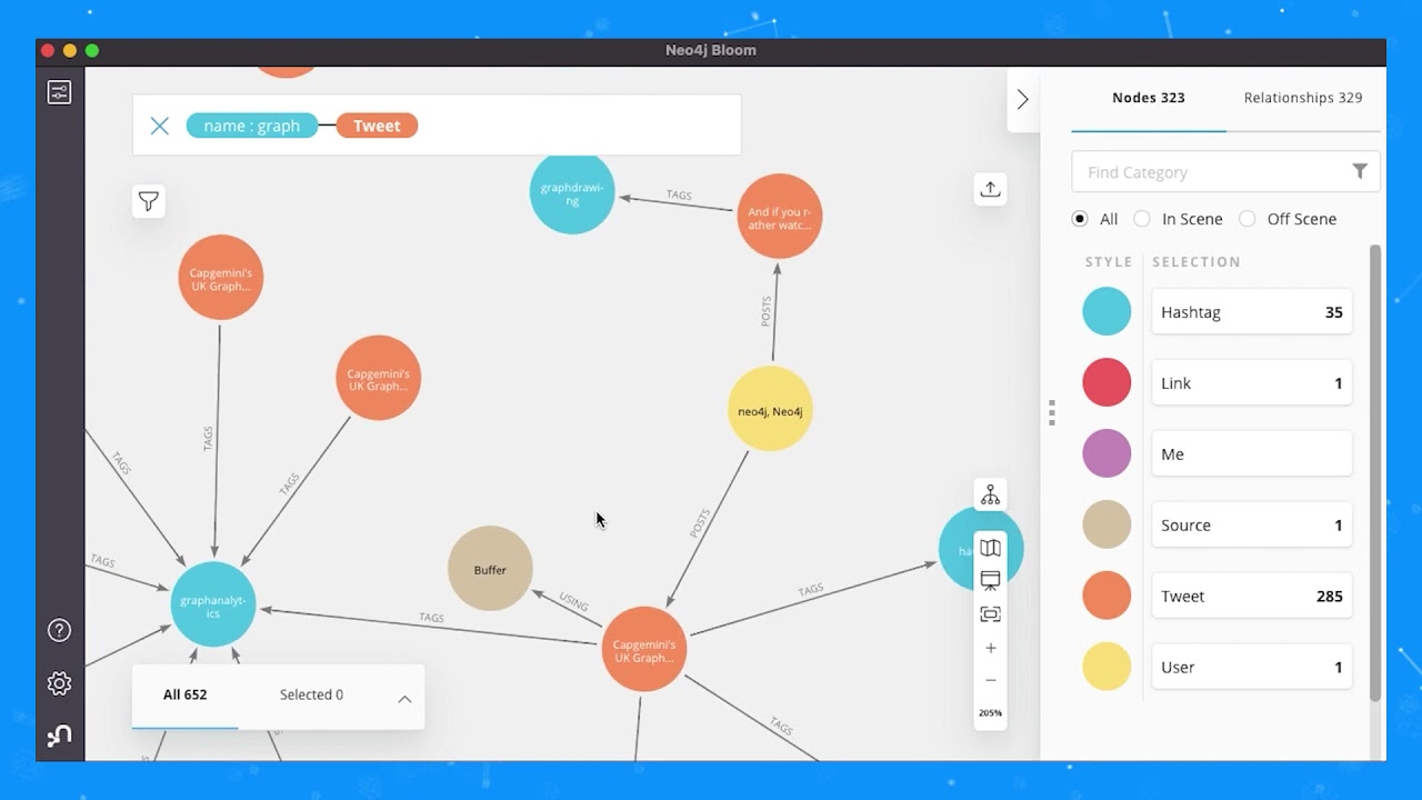 Graph Data Visualization for Data Scientists and Data Analysts | Neo4j Bloom