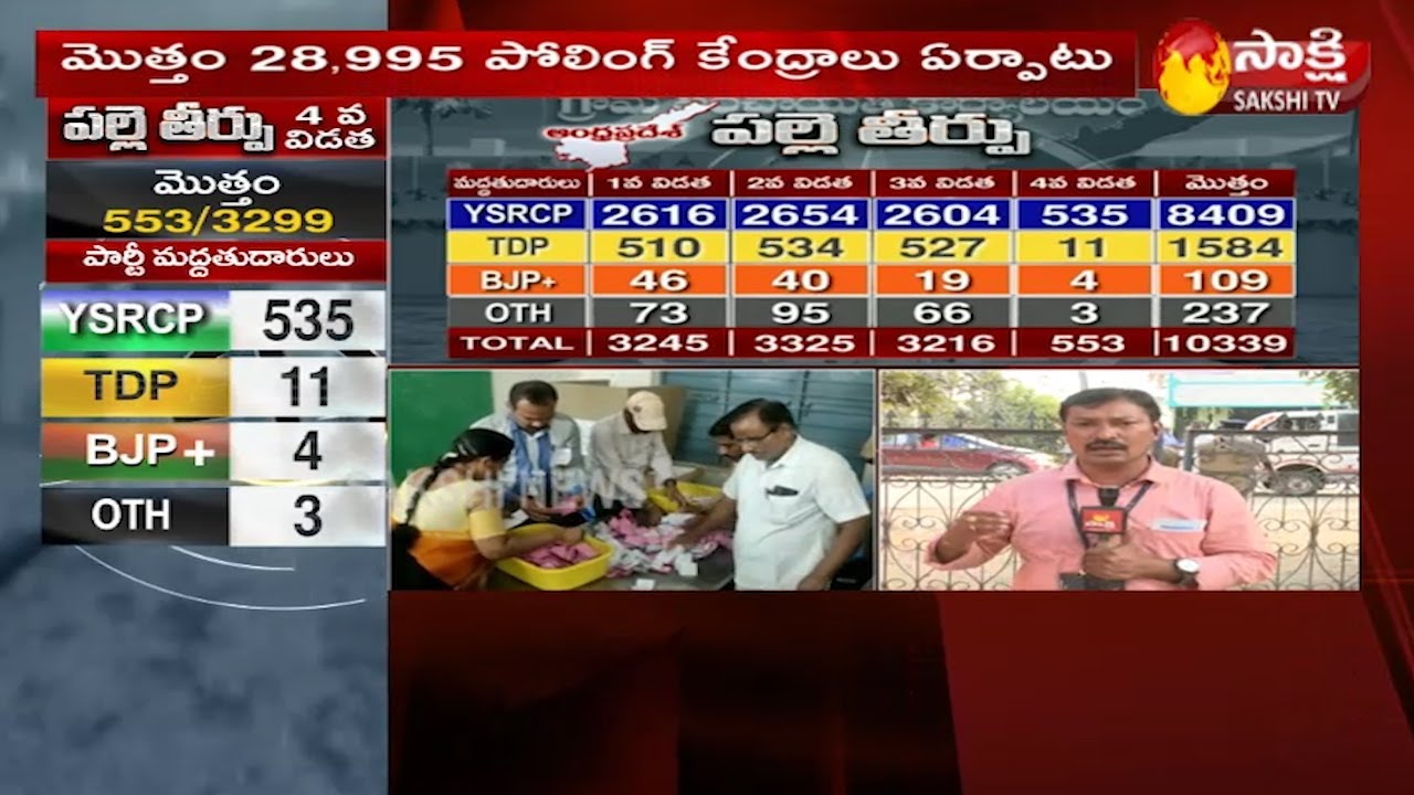 Vizianagaram : AP Fourth Phase Panchayat Election 2021 Results Update | Sakshi TV