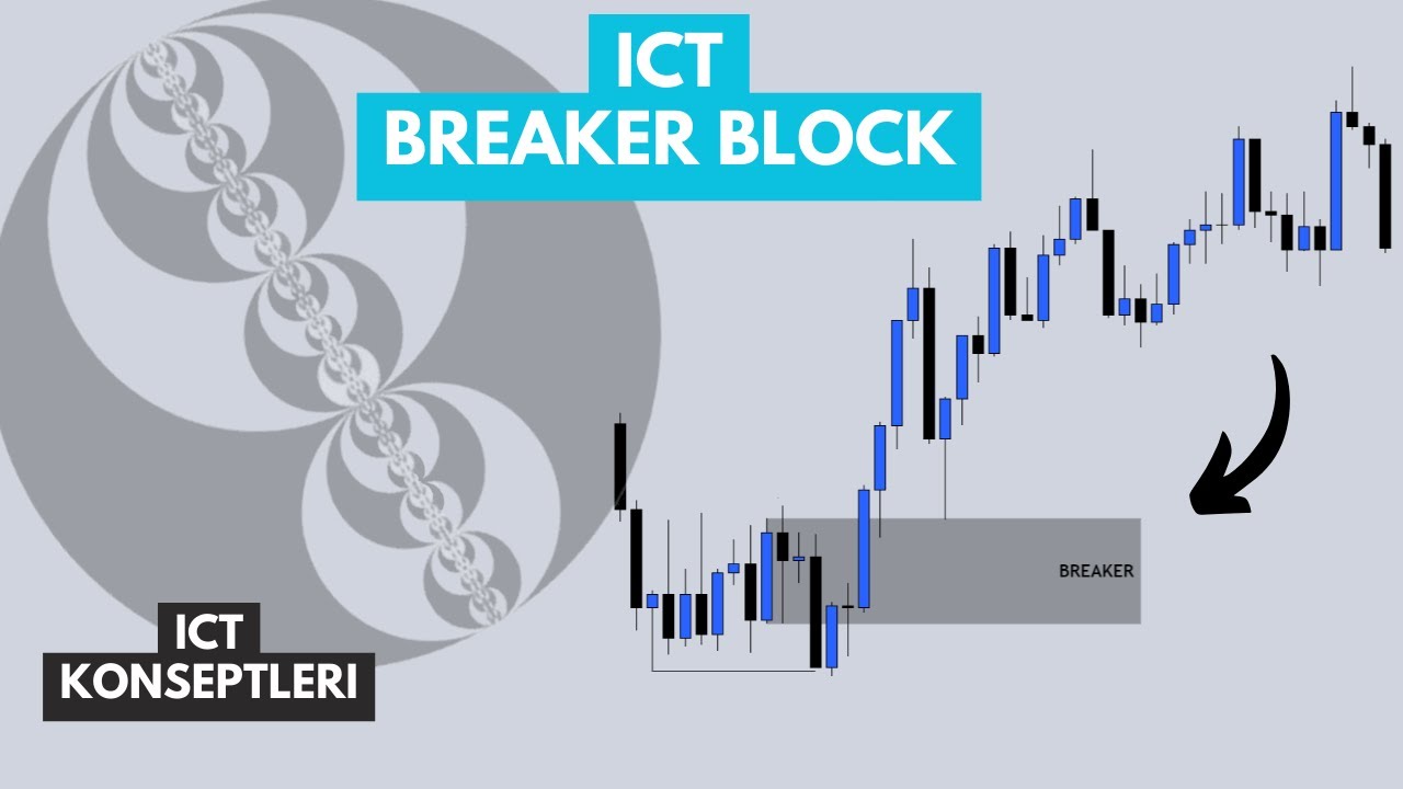 Breaker Block - ICT KONSEPTLERİ