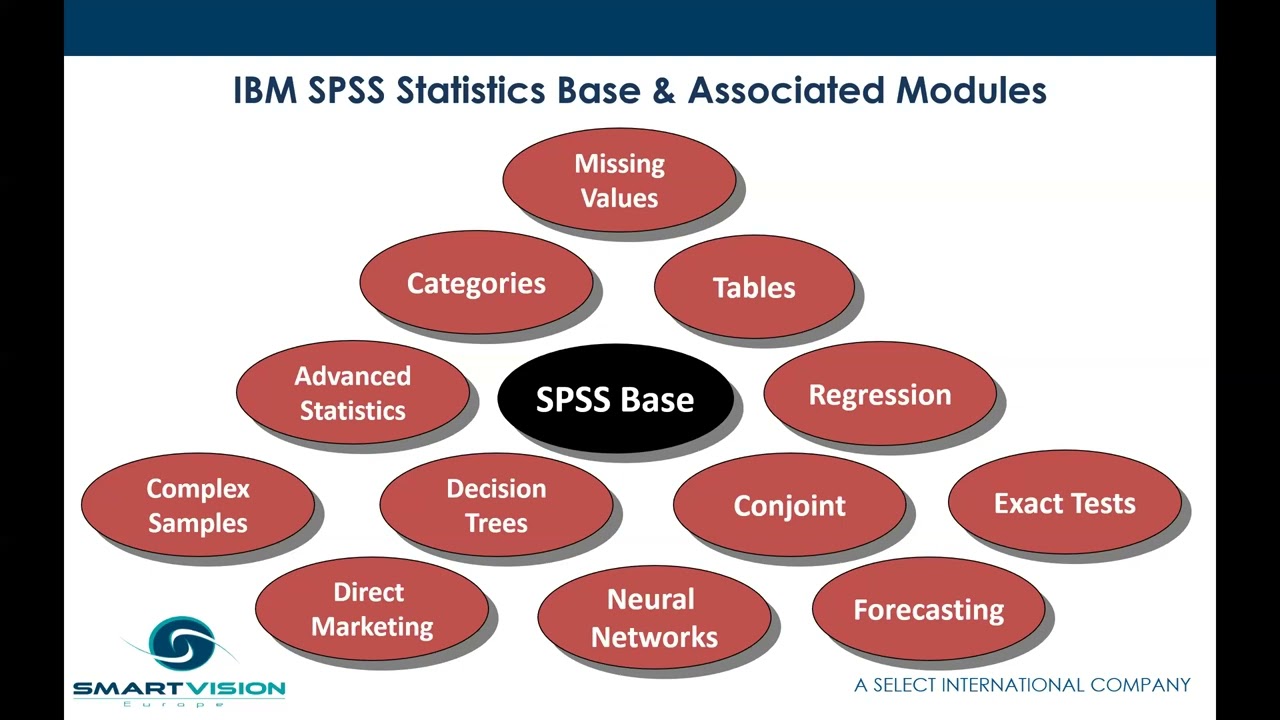 getting started with SPSS