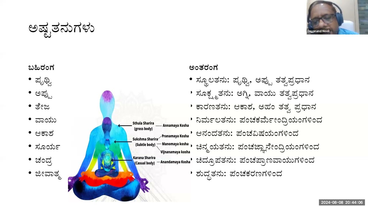 Sharanara Shivayoga PART 2 Isthalinga