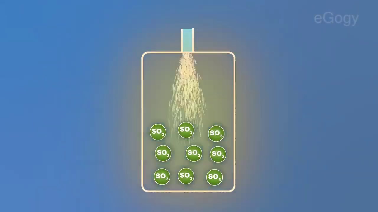 Chemistry: Compounds Of Non-Metals/Ammonium/Sulfuric Acid