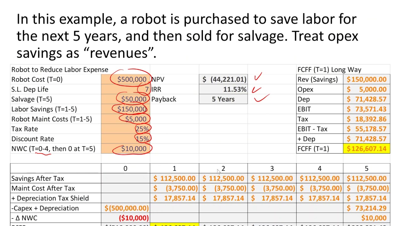 Finance Core Topic #6 Section #4 NPV of Cost Only or Cost Savings Investments