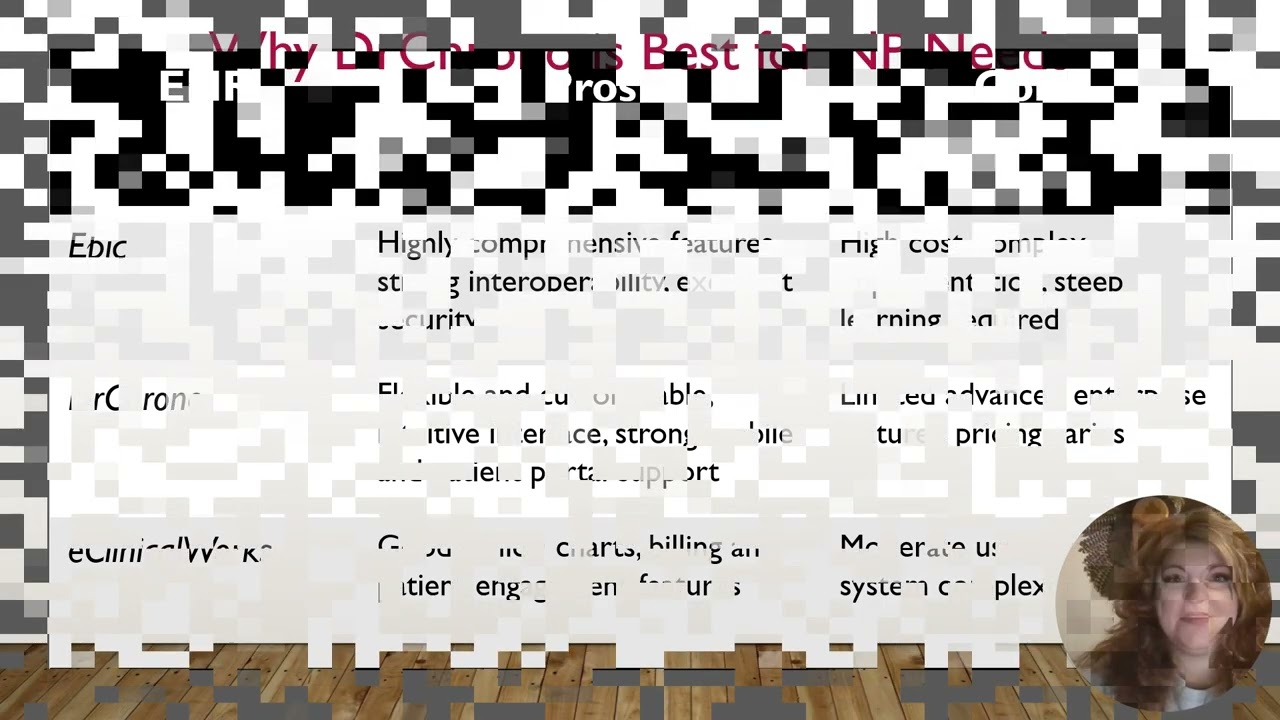 Implementation of EHRs