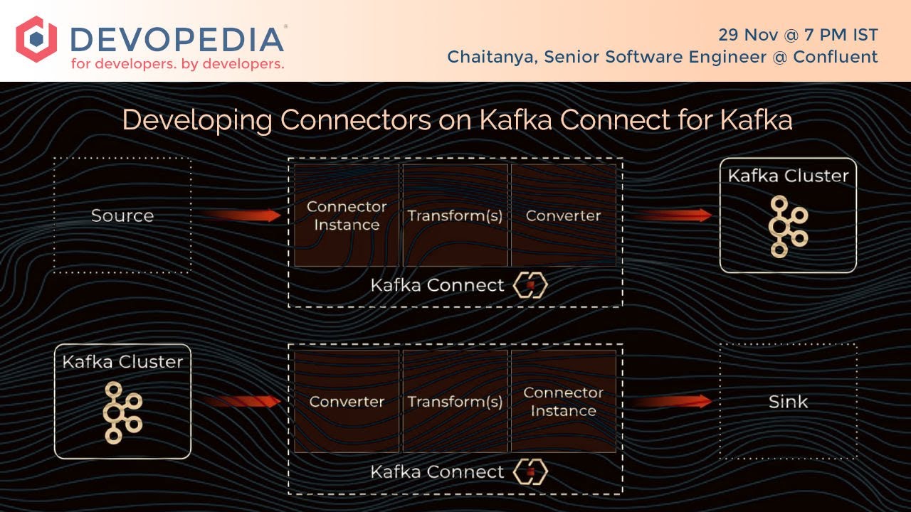 Developing Connectors on Kafka Connect for Kafka