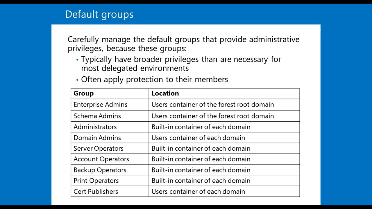 Default groups in Active Directory
